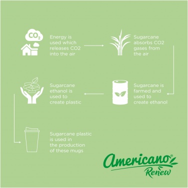 Logotrade mainoslahja tuotekuva: Americano® Renew 350 ml eristetty kahvimuki läikkymiseltä suojaavalla kannella